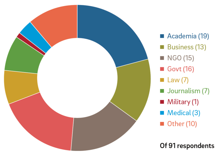 CMES AM careers 2004-19